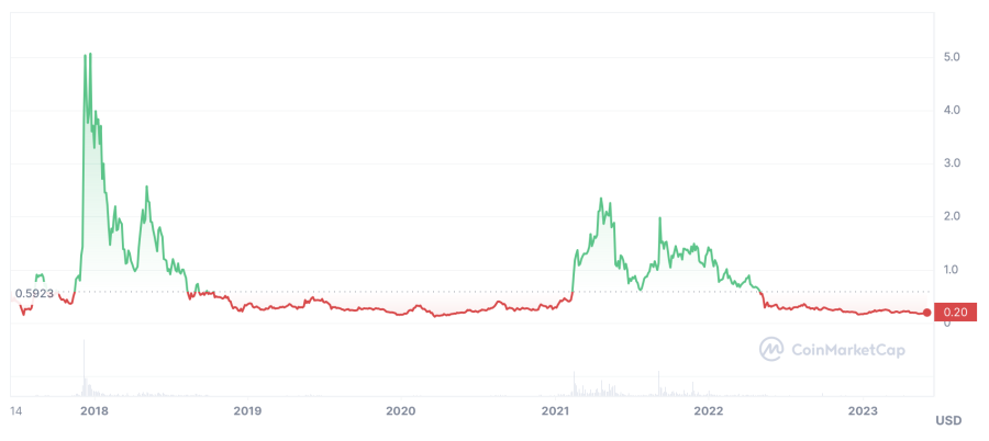 IOTA kriptovaluta kripto teme